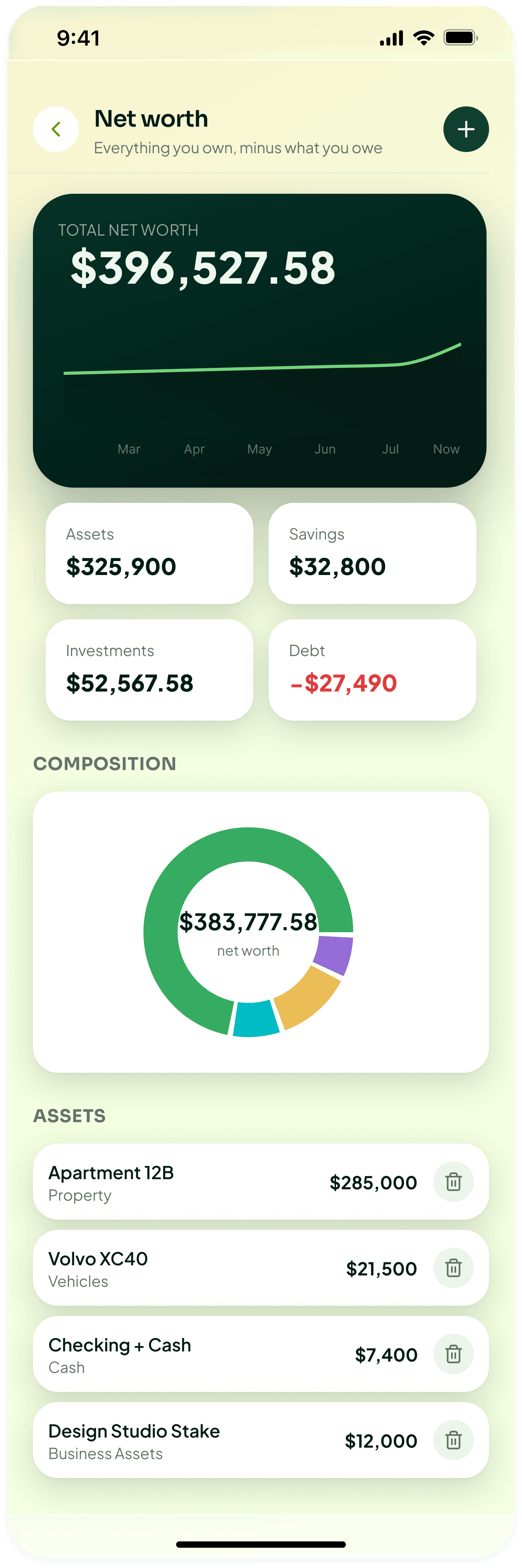 DreamDollars Net Worth and Asset Overview
